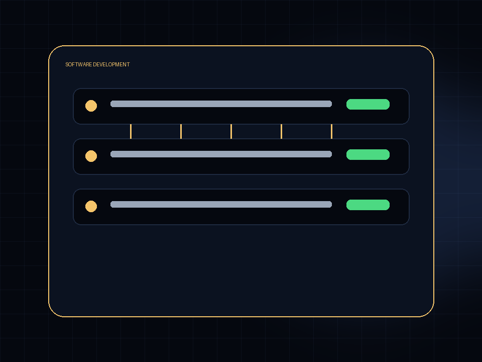Software development workflow preview